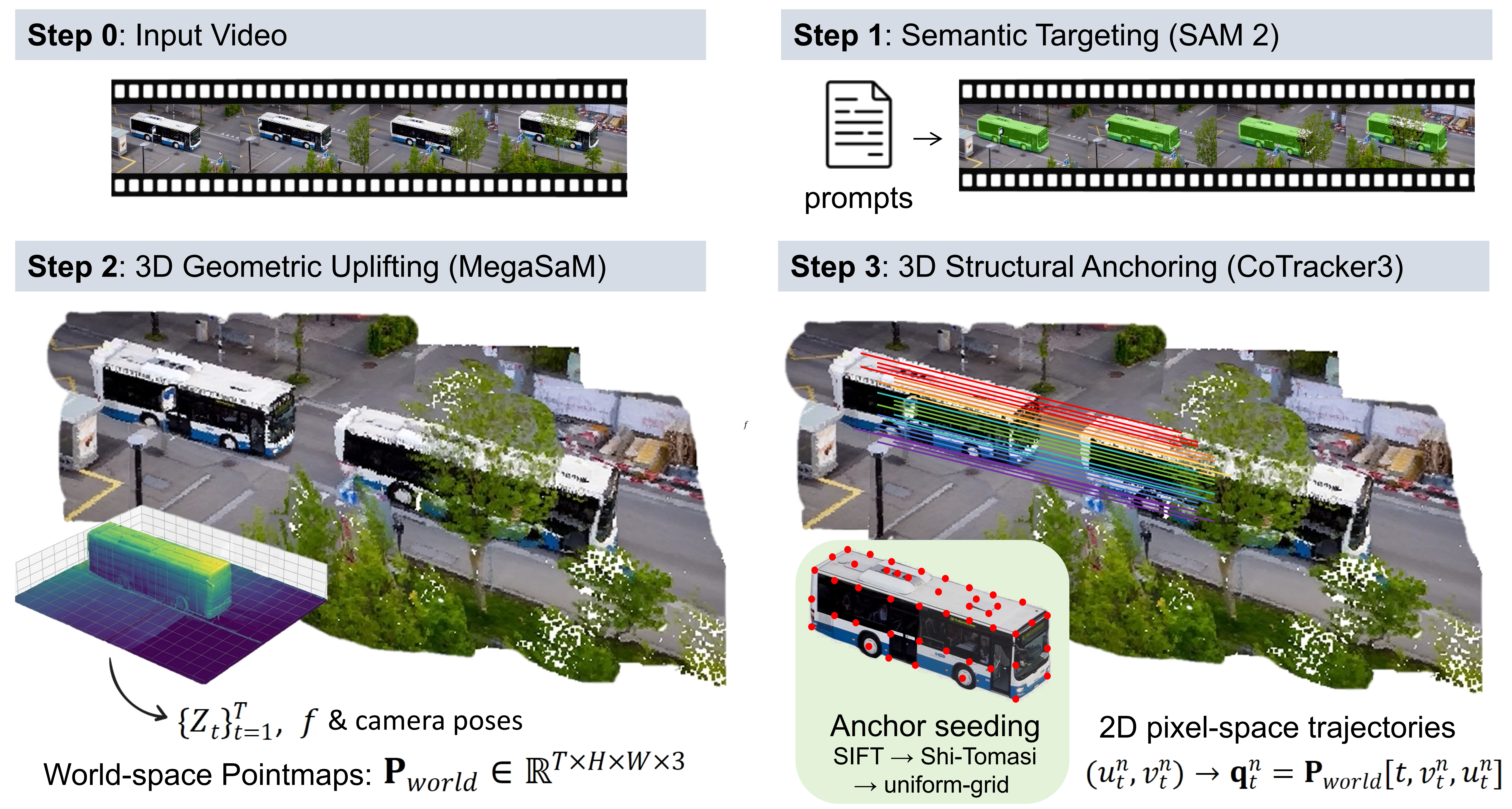 PDI-Bench pipeline visualization